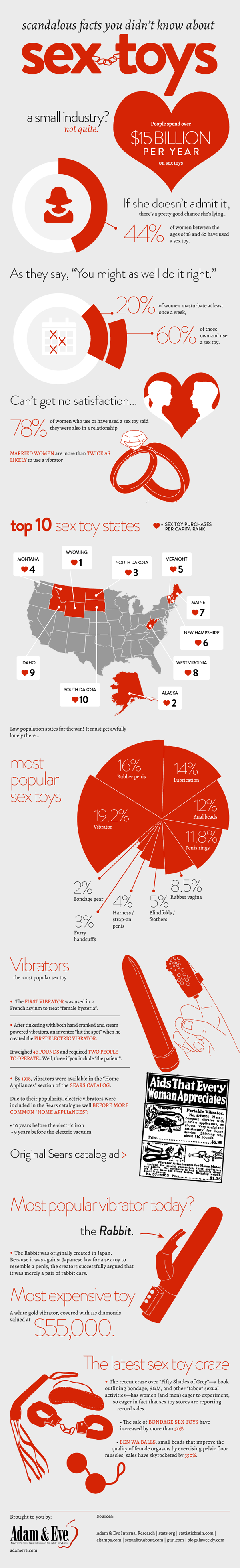 Shocking Sex Toy Facts Infographic