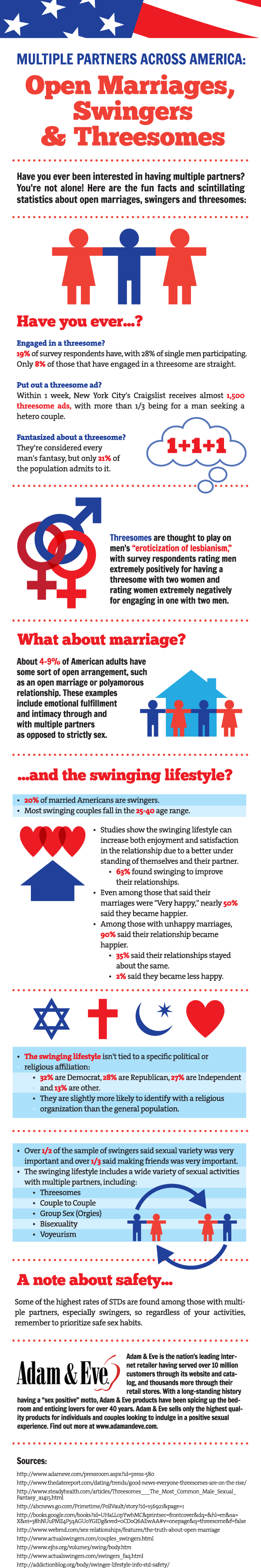 Swinging and Group Sex Infographic