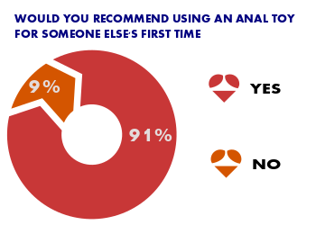 Anal Sex Toy Survey
