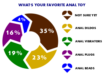 Anal Sex Toy Survey