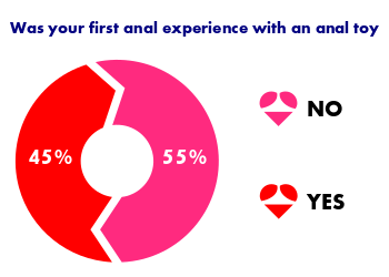 Anal Sex Toy Survey