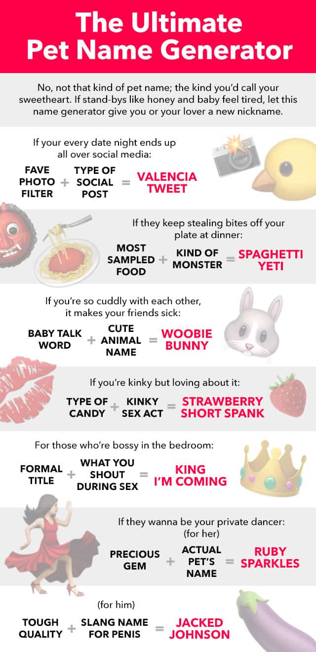 Sexy Nickname Infographic