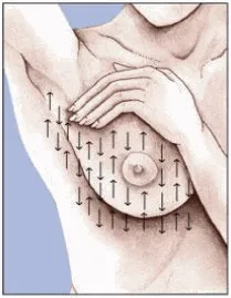 How to Perform a Breast Self-Exam