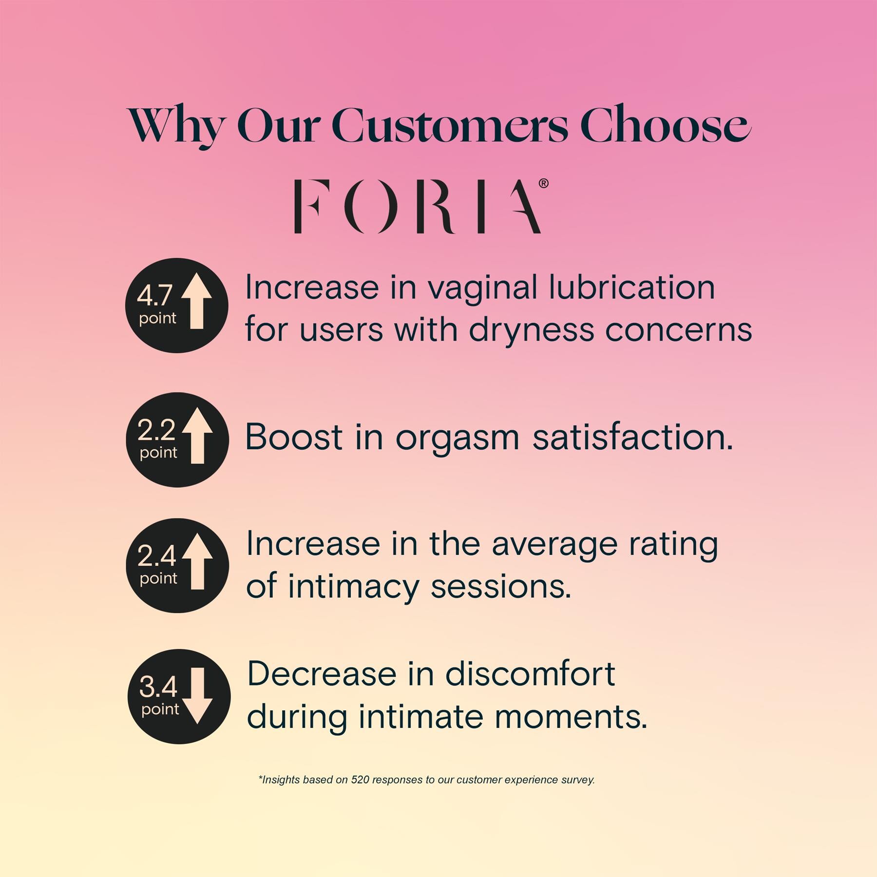 Everyday Hydrating Vulva Moisturizer with Organic Botanicals