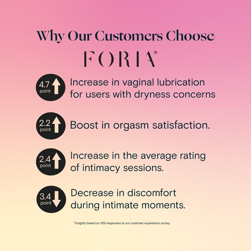 Everyday Hydrating Vulva Moisturizer with Organic Botanicals