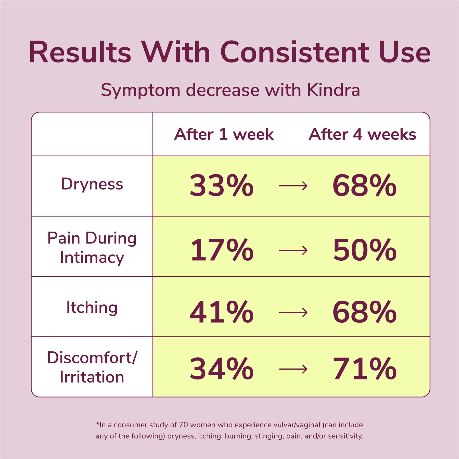 Image showing study results of products