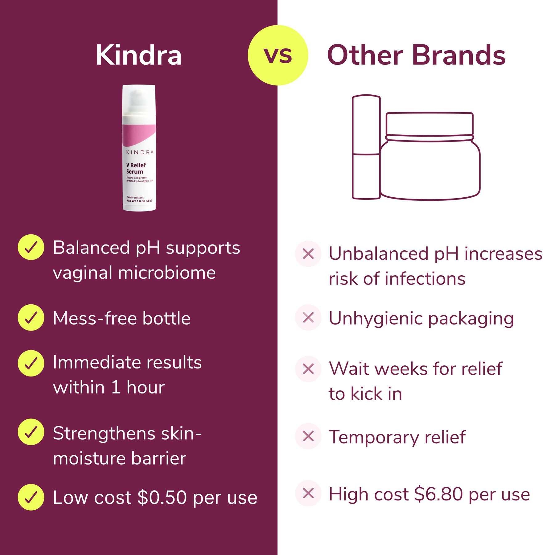 V Relief Serum v other brands