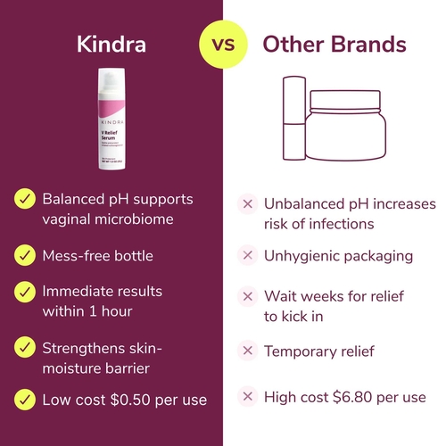 V Relief Serum v other brands