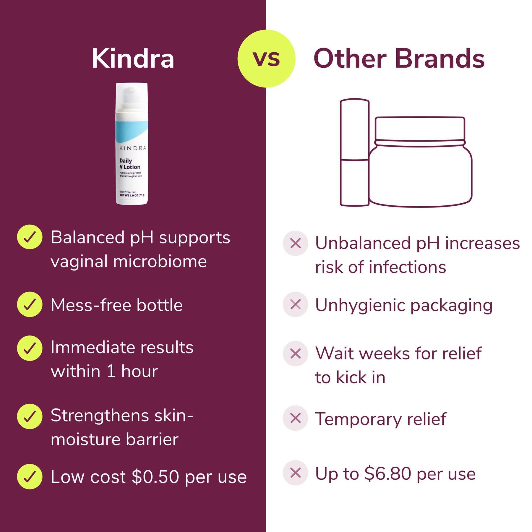 Daily V Lotion vs other brands