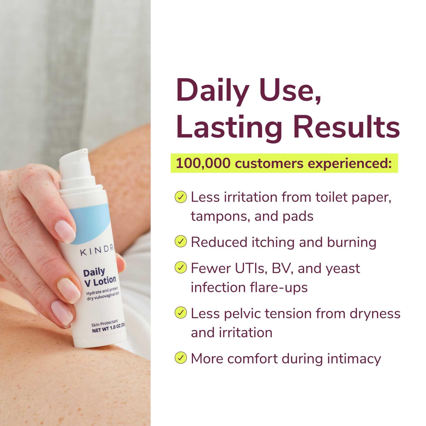 KINDRA DAILY HYDRATING LOTION LASTING RESULTS
